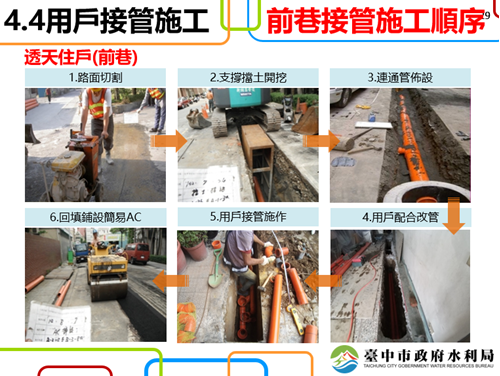前巷接管施工順序