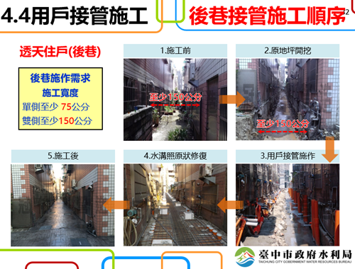 後巷接管施工順序