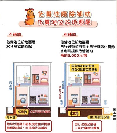 化糞池費除補助示意圖-一