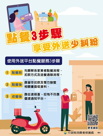 點餐3步驟+享受外送少糾紛