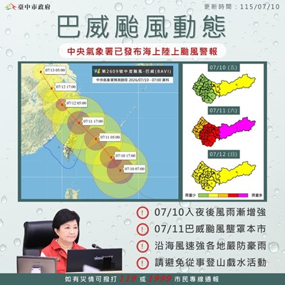 巴威颱風豪雨恐超排水設計保護標準-中市府籲市民提早防颱準備
