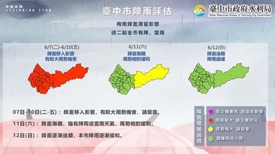 台中市降雨評估