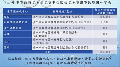 善用水資源-中市水資中心免費取用回收水